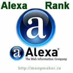 Alexa Rank показатель полезности ресурса